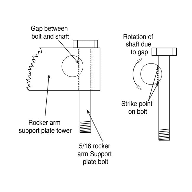 DK CUSTOM, ROCKER LOCKER KIT. TWIN CAM