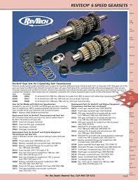 C/RATIO M/SHAFT 3RD 36-85